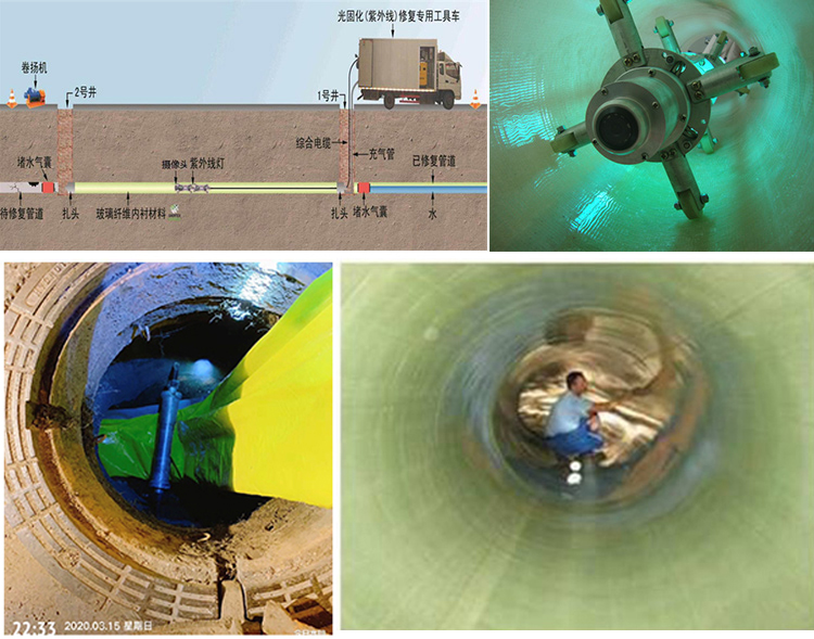 东宝UV-CIPP内衬修复