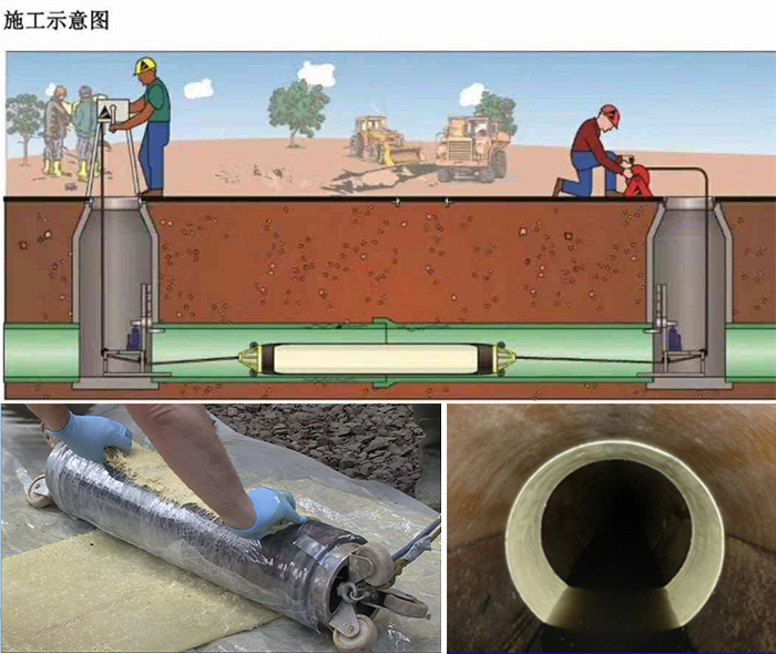 东宝管道局部点状修复